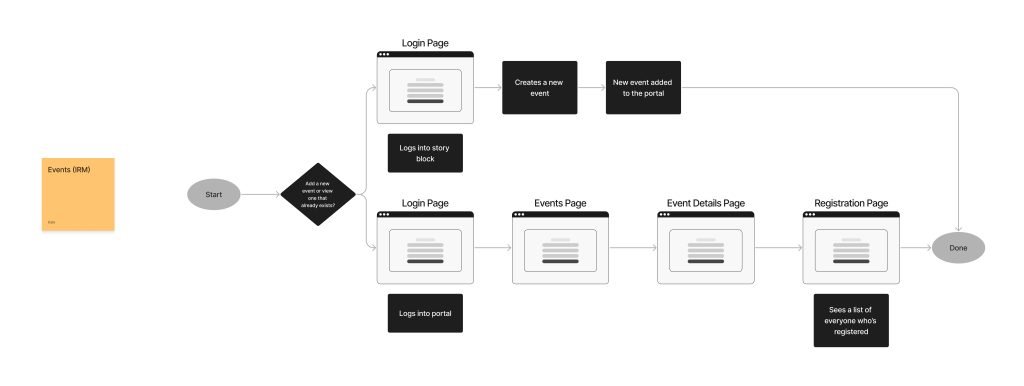 Events User flow
